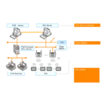 ESL Server Software – Image 2