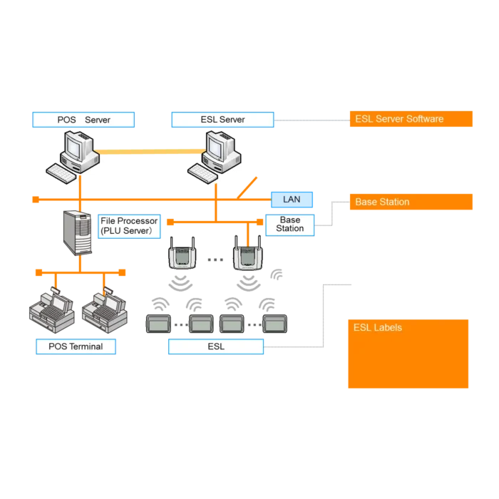 ESL Server Software – Image 2